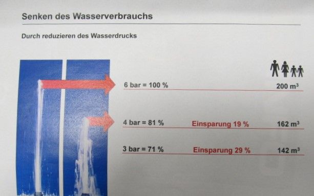 DWT Wassertechnik